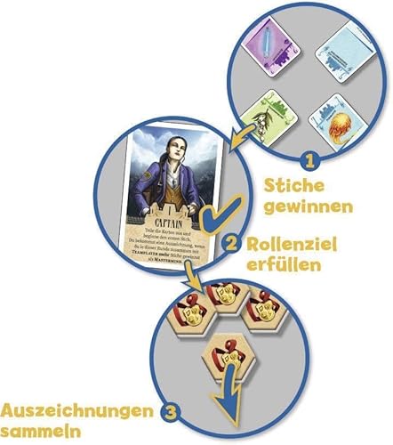 Spielansicht von The Academy_2